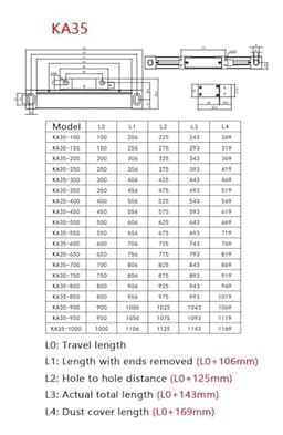 KA35 Linear Encoder 0.005mm Grating Ruler Sensor Encoder 5um TTL 100mm to 1000mm Digital Readout Display Lathe Milling Tools(KA35 100mm)